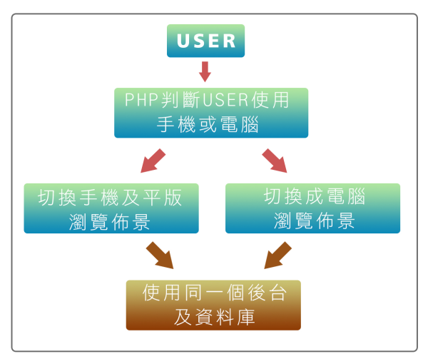 泓昇專業水處理公司Xoops網站設計(包含手機版網站設計)_4-點擊將開啟燈箱效果